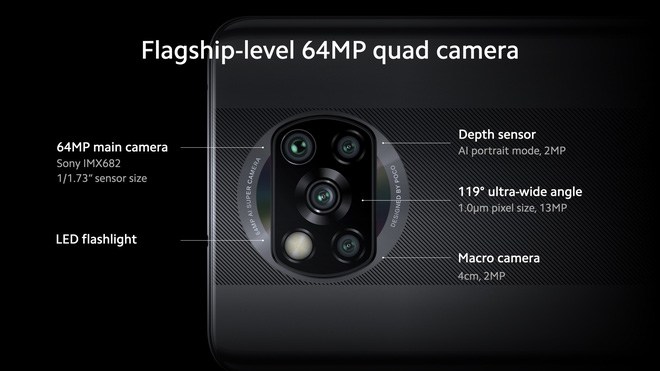 POCO X3 NFC ra mắt: Màn hình 120Hz, Snapdragon 732G, 4 camera 64MP, pin 5160mAh, giá từ 6.3 triệu - Ảnh 3.
