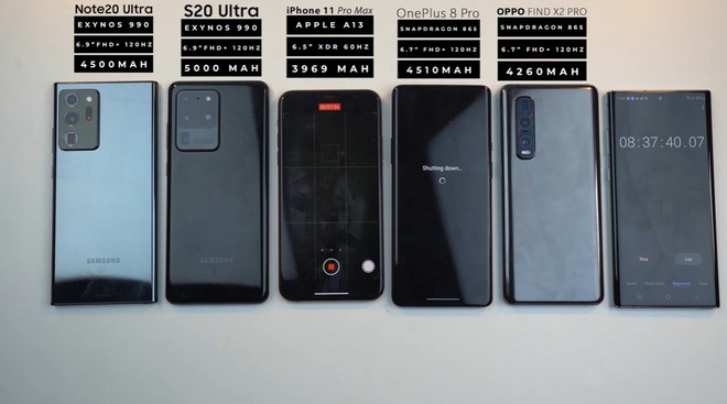 Đọ thời lượng pin Galaxy Note 20 Ultra với iPhone 11 Pro Max, Galaxy S20 Ultra, OnePlus 8 Pro và Oppo Find X2 Pro - Ảnh 10.
